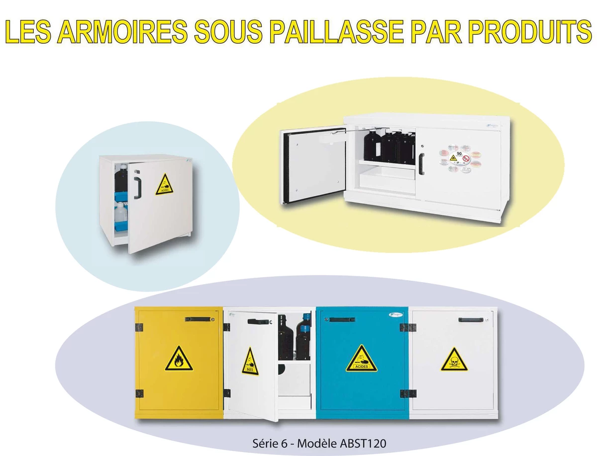 Armoires sous paillasse